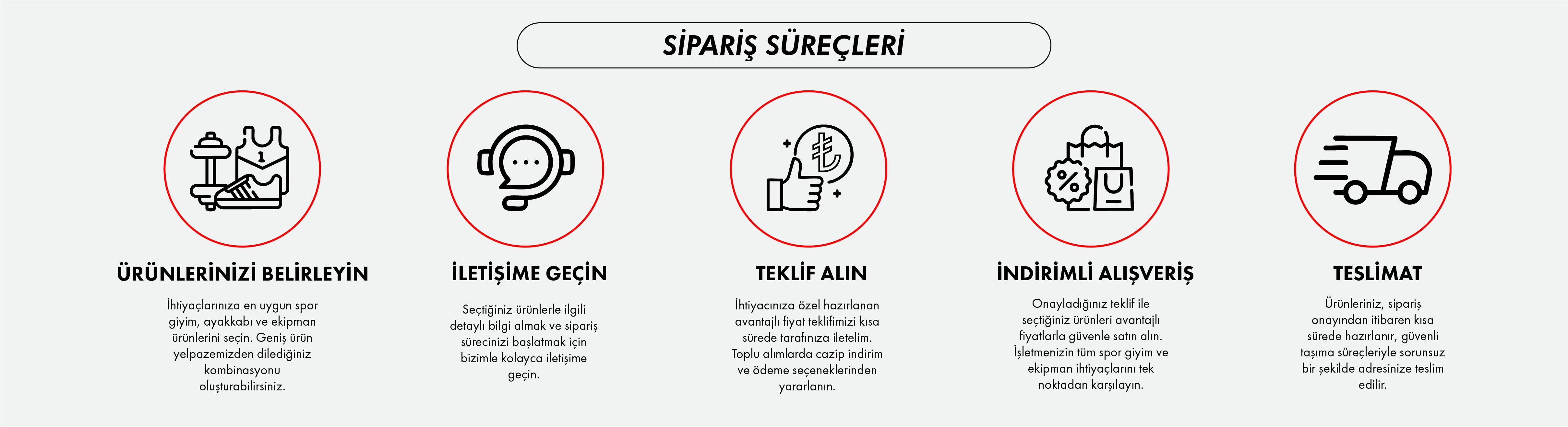 Sipariş Süreçleri