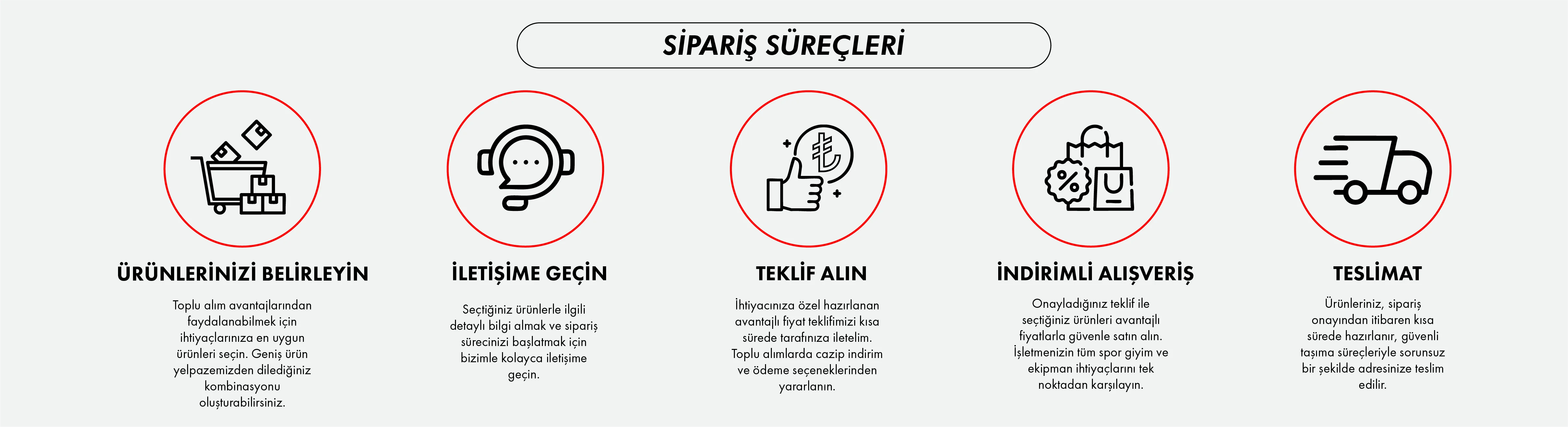 Sipariş Süreçleri